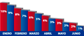 Barra de descuentos